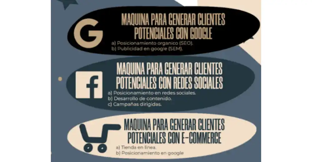 Marketing Digital en Aguascalientes